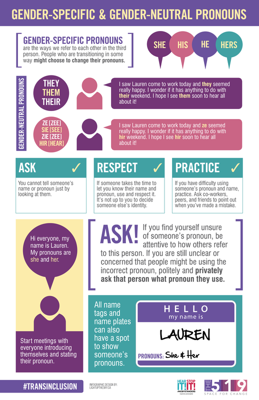 1920-519-infographic-pronouns-branded-1-1_orig
